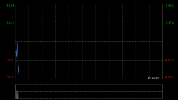 實(shí)盤配資公司 中銀國(guó)際：重申小米集團(tuán)-W“買入”評(píng)級(jí) 目標(biāo)價(jià)上調(diào)至50港元